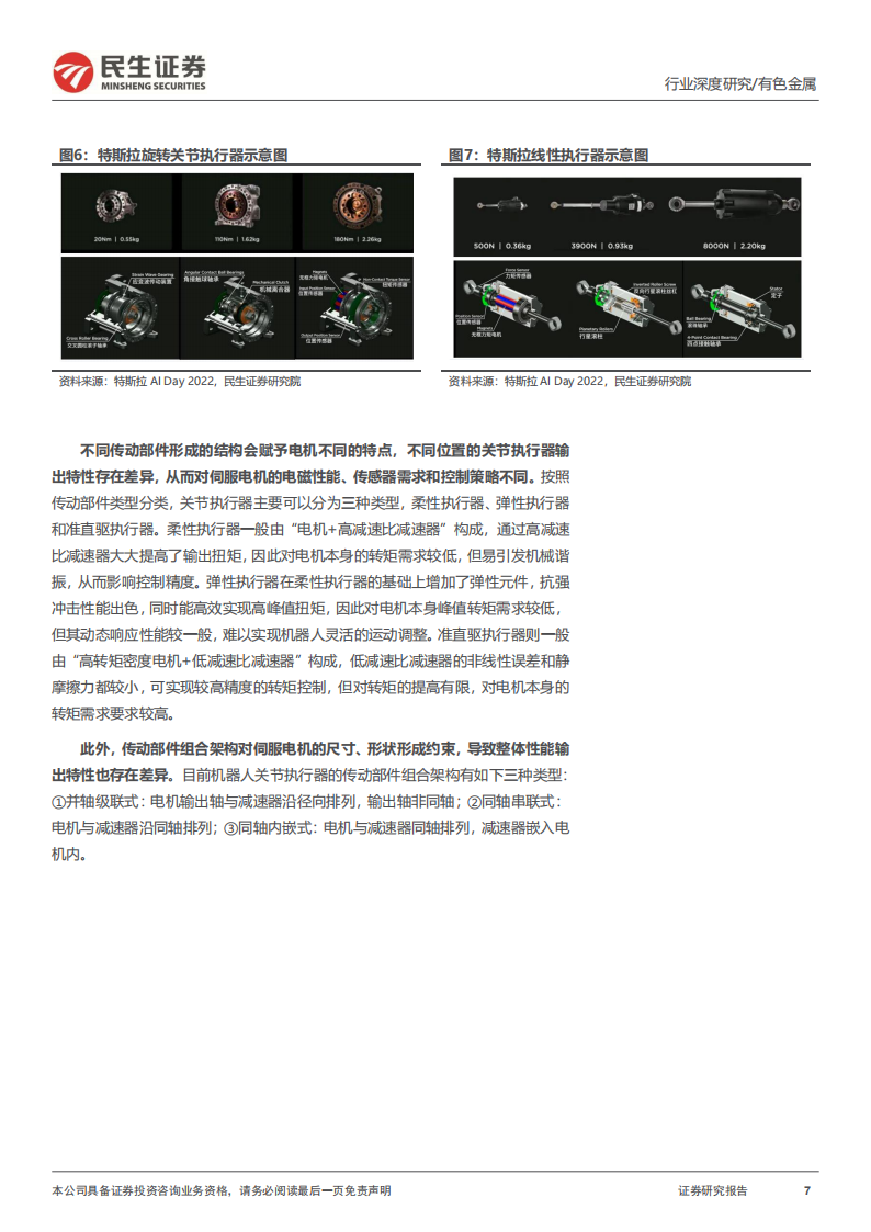 人形机器人材料需求系列报告：磁组件，材料设计进入新时代,人形机器人,人形机器人,第7张