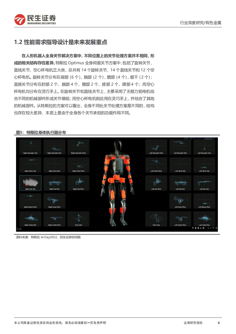 人形机器人材料需求系列报告：磁组件，材料设计进入新时代,人形机器人,人形机器人,第6张