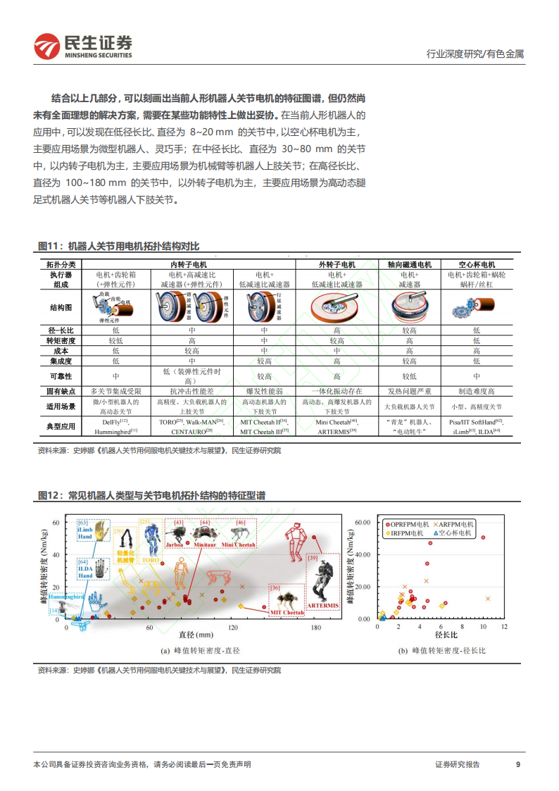 人形机器人材料需求系列报告：磁组件，材料设计进入新时代,人形机器人,人形机器人,第9张