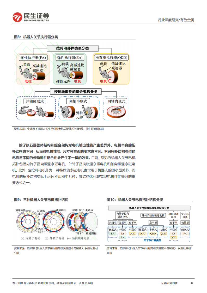 人形机器人材料需求系列报告：磁组件，材料设计进入新时代,人形机器人,人形机器人,第8张