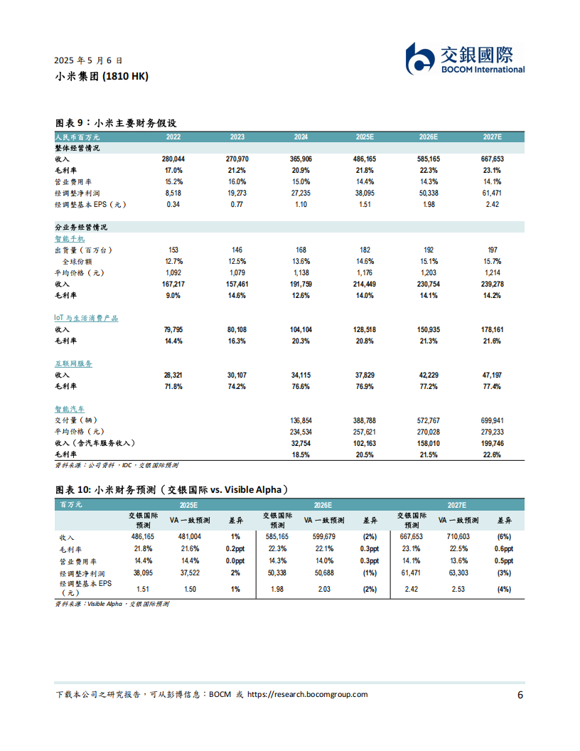 小米集团研究报告：人车家全生态，领跑中国智造，首予买入,小米集团,人车家全生态,小米集团,人车家全生态,第6张
