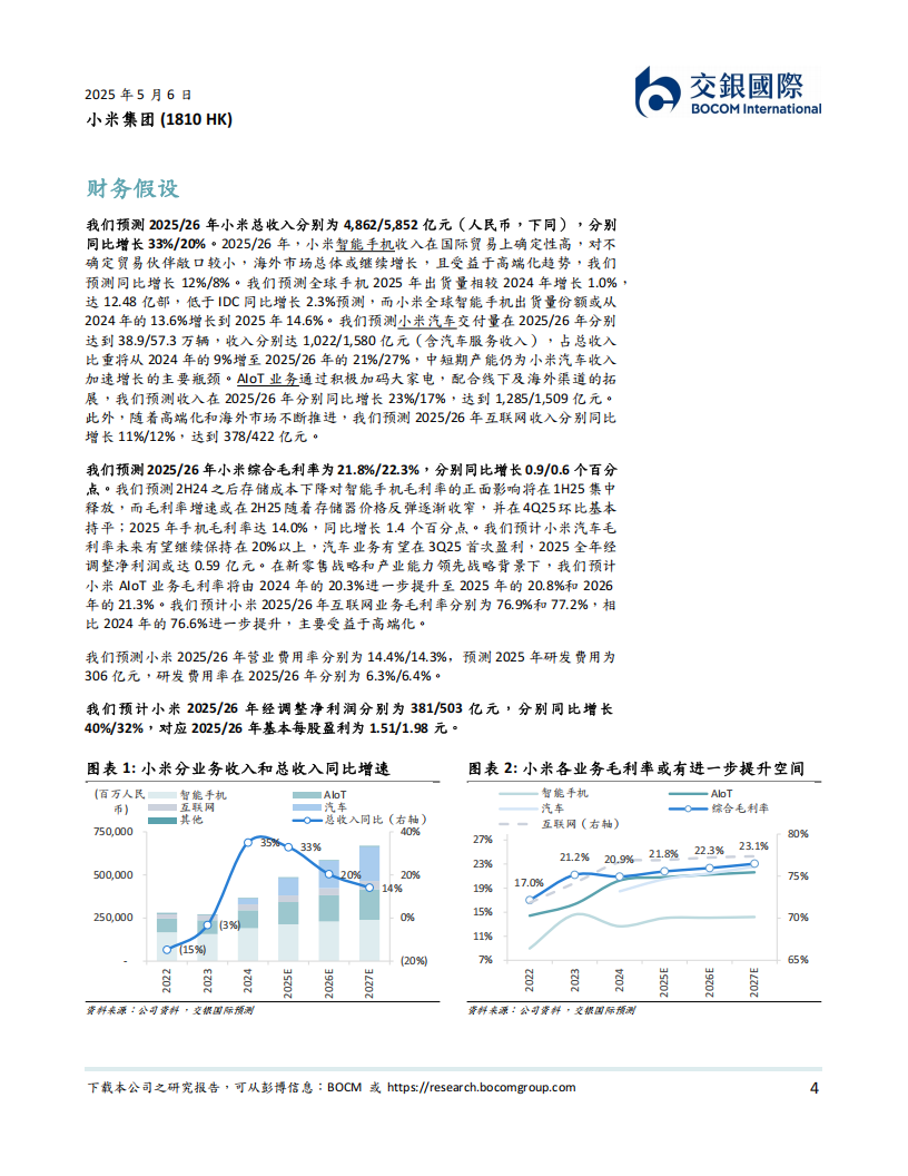 小米集团研究报告：人车家全生态，领跑中国智造，首予买入,小米集团,人车家全生态,小米集团,人车家全生态,第4张