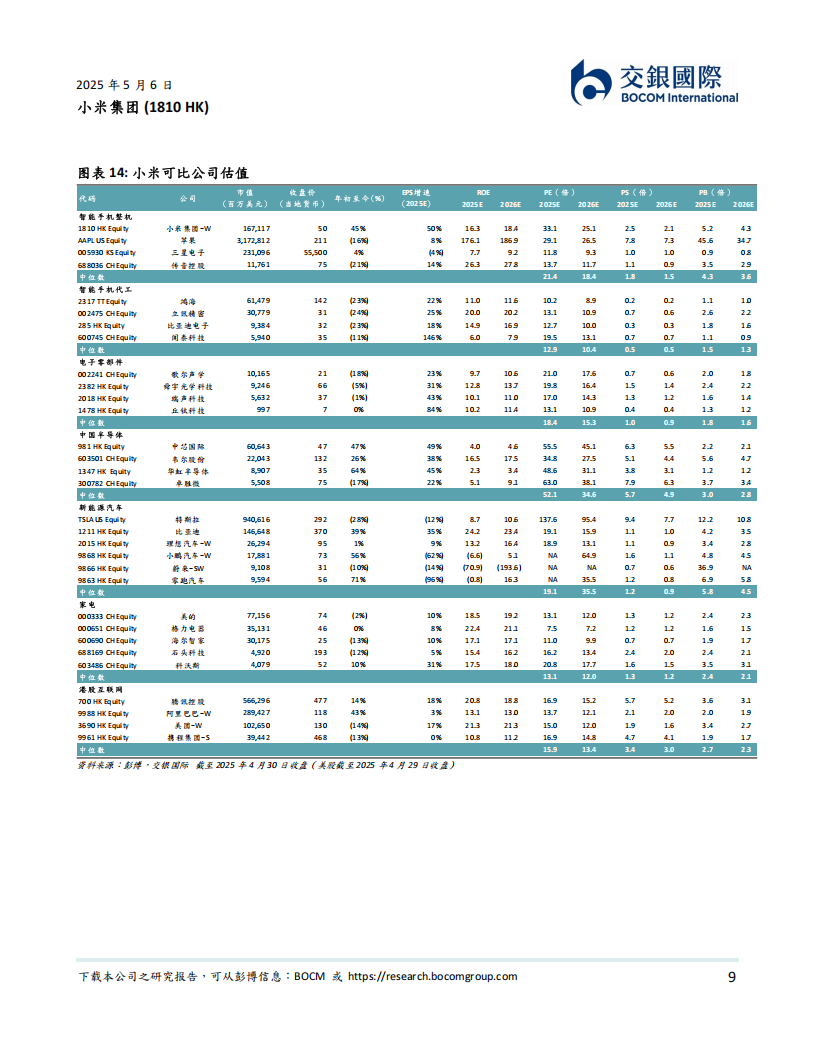 小米集团研究报告：人车家全生态，领跑中国智造，首予买入,小米集团,人车家全生态,小米集团,人车家全生态,第9张