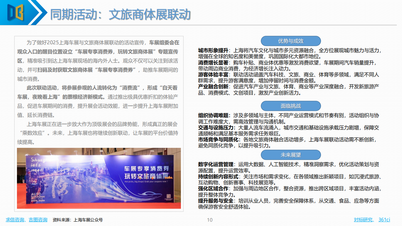 2025上海车展专题报告,上海车展,上海车展,第10张