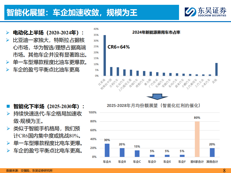 AI+汽车智能化行业研究报告：以地平线为例，探究第三方智驾供应商核心竞争力,AI,汽车,智能化,地平线,智驾,供应商,AI,汽车,智能化,地平线,智驾,供应商,第8张