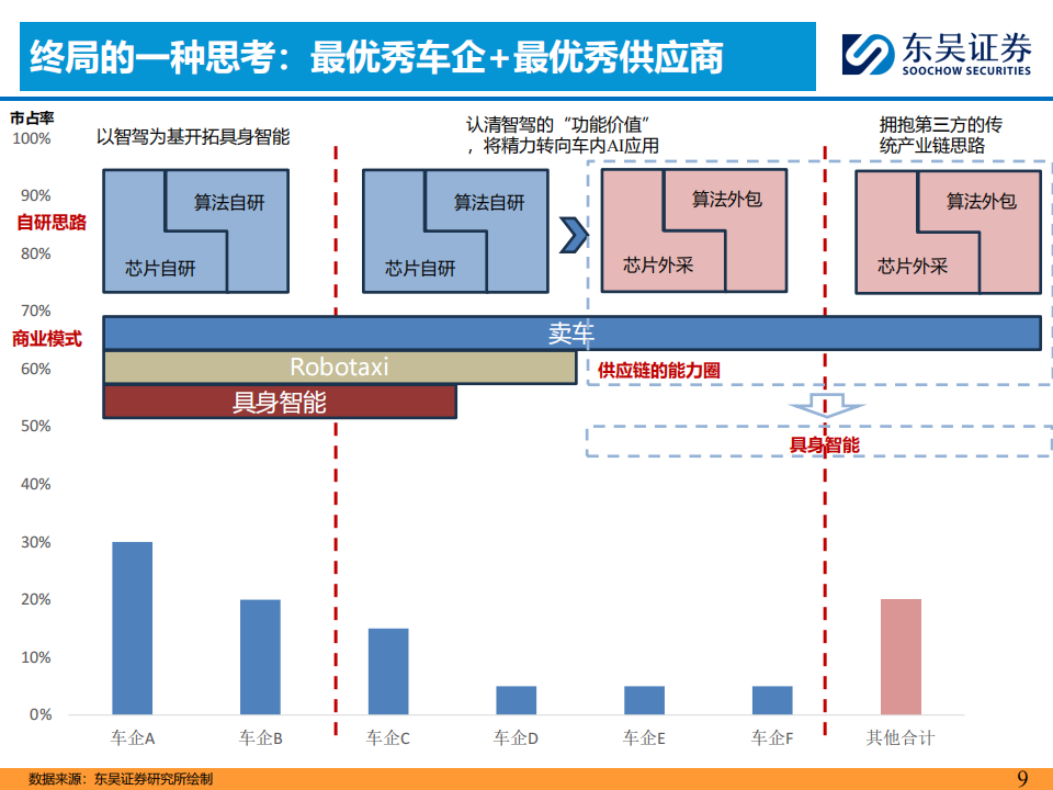 AI+汽车智能化行业研究报告：以地平线为例，探究第三方智驾供应商核心竞争力,AI,汽车,智能化,地平线,智驾,供应商,AI,汽车,智能化,地平线,智驾,供应商,第9张
