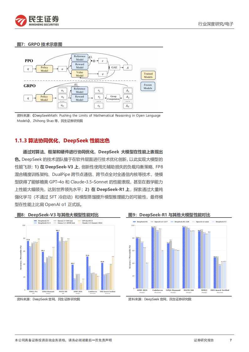 电子行业深度报告：算力平权，国产AI力量崛起,算力平权,国产,AI,算力平权,国产,AI,第7张