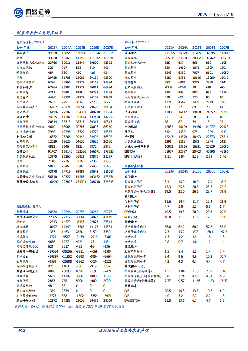 立讯精密研究报告：夯实消费电子基本盘，通讯+汽车双翼齐飞,立讯精密,通讯,汽车,立讯精密,通讯,汽车,第2张