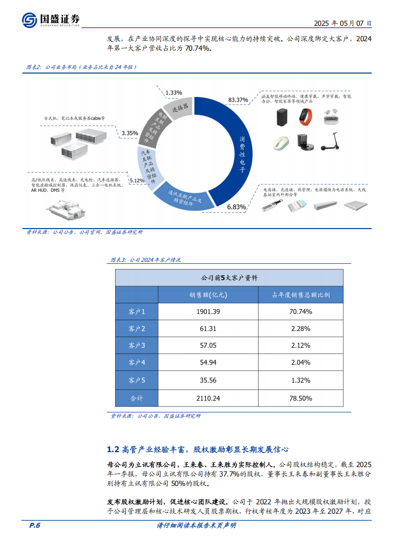 立讯精密研究报告：夯实消费电子基本盘，通讯+汽车双翼齐飞,立讯精密,通讯,汽车,立讯精密,通讯,汽车,第6张