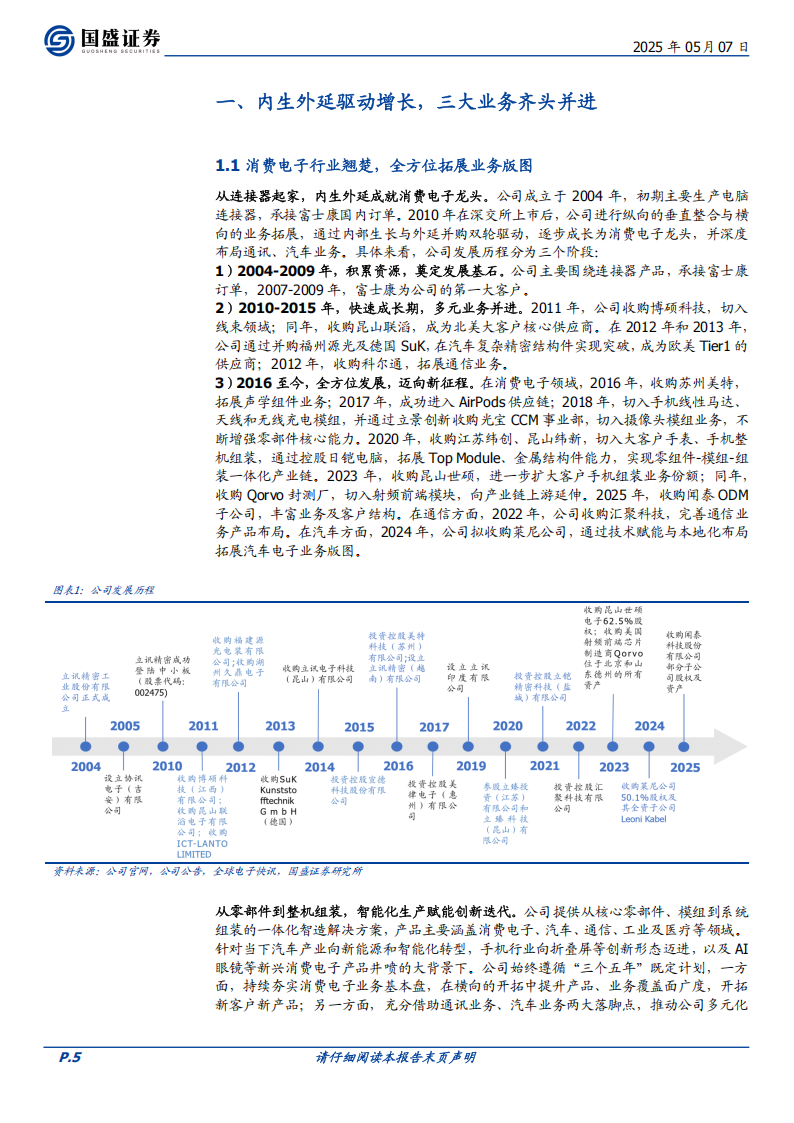 立讯精密研究报告：夯实消费电子基本盘，通讯+汽车双翼齐飞,立讯精密,通讯,汽车,立讯精密,通讯,汽车,第5张