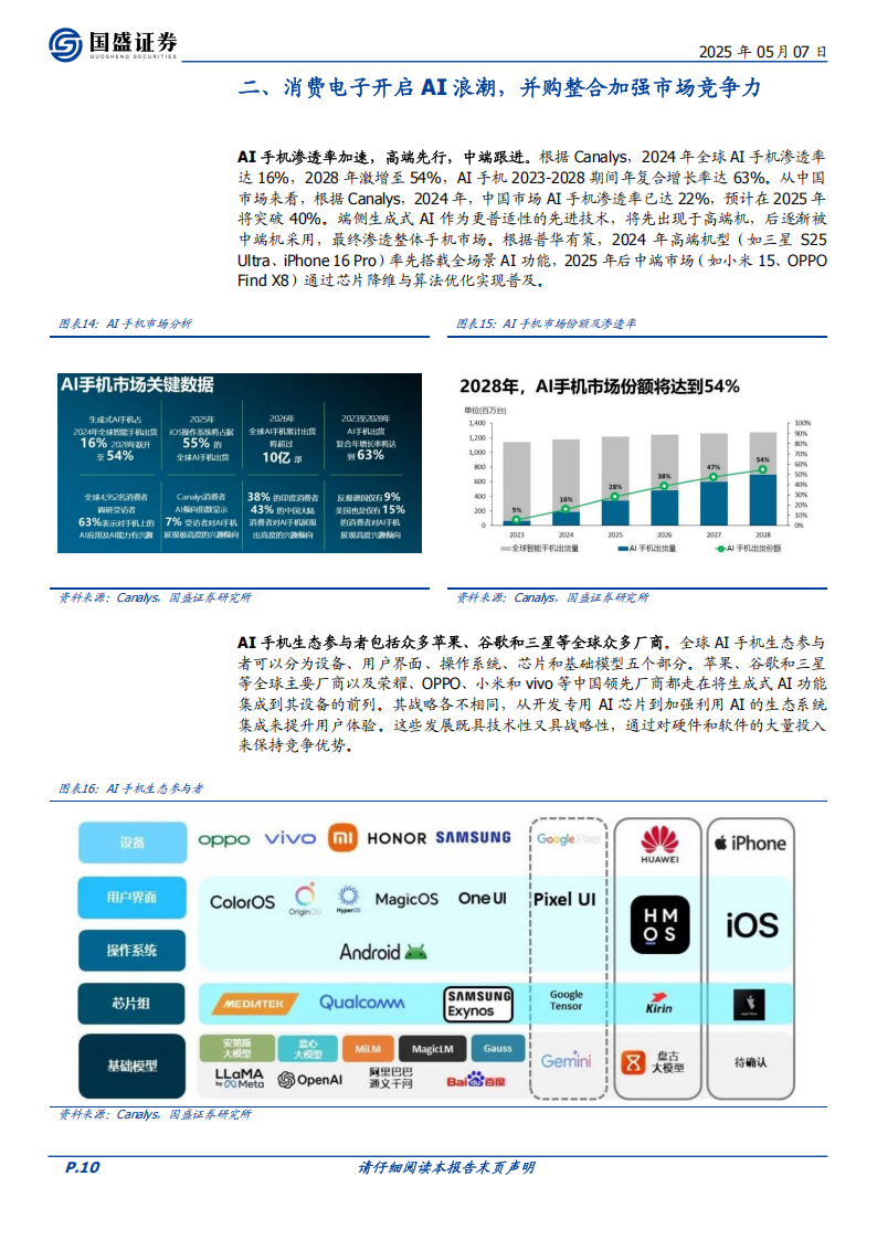 立讯精密研究报告：夯实消费电子基本盘，通讯+汽车双翼齐飞,立讯精密,通讯,汽车,立讯精密,通讯,汽车,第10张