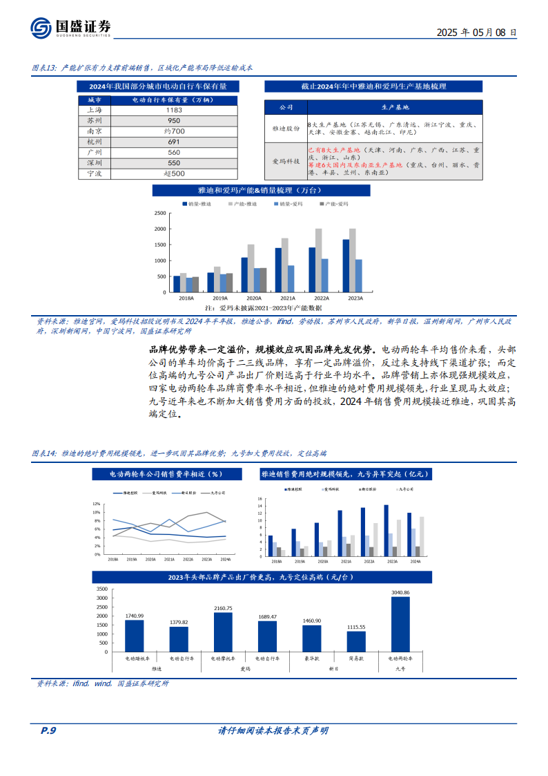 两轮车行业研究：如何看待两轮车行业格局及未来发展？,两轮车,两轮车,第9张