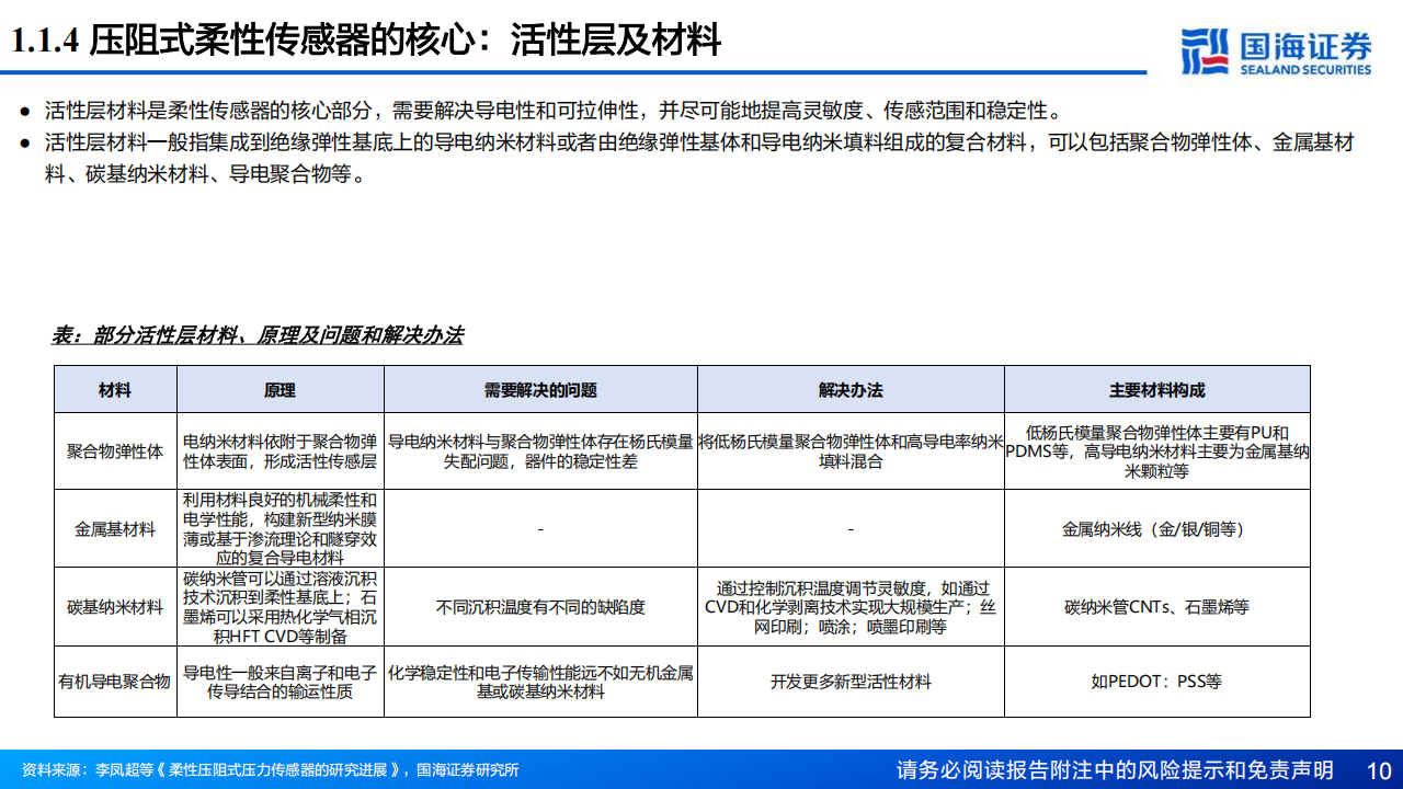 灵巧手行业研究报告：传感器，从第一性原理出发，灵巧手如何获得多模态“感觉”,灵巧手,传感器,多模态,灵巧手,传感器,多模态,第10张