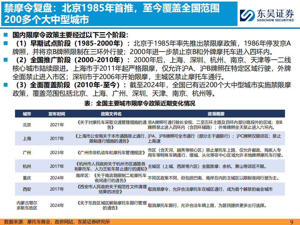 摩托车行业深度研究：内销与出口共振，大排量引领向上,摩托车,摩托车,第9张