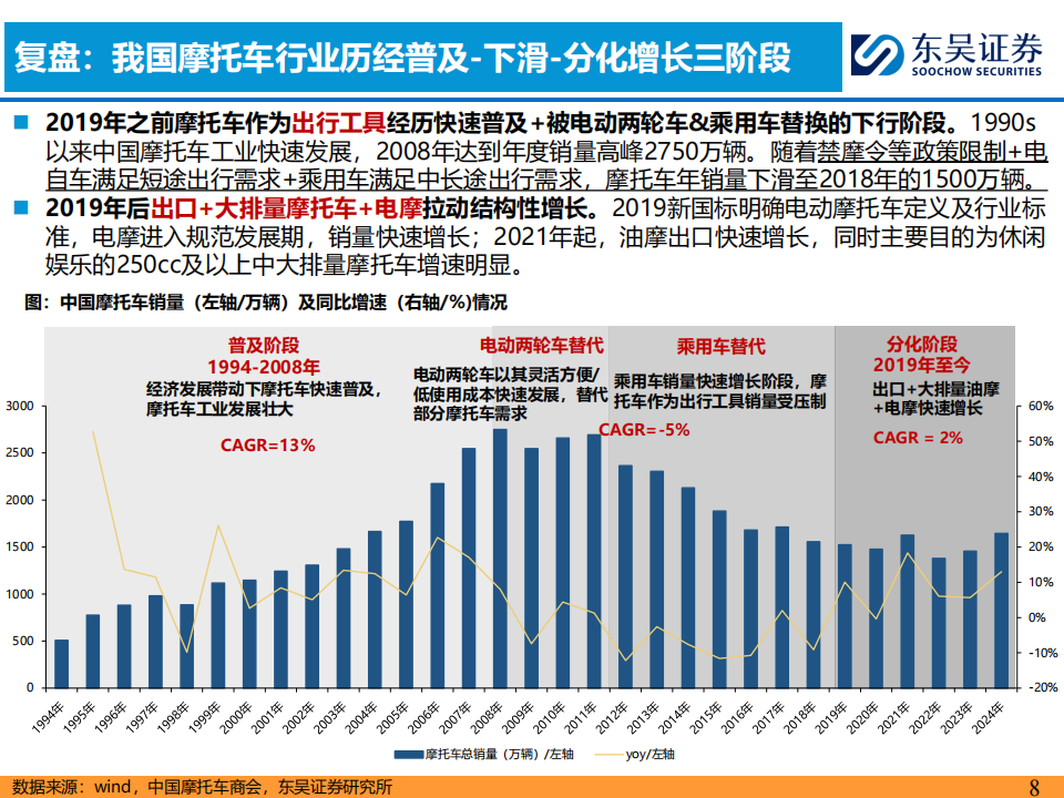 摩托车行业深度研究：内销与出口共振，大排量引领向上,摩托车,摩托车,第8张