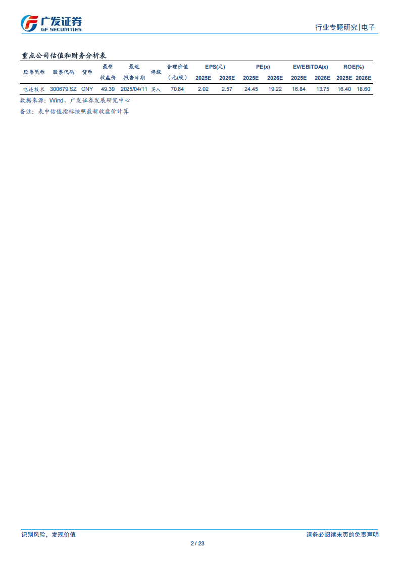 汽车电子&半导体行业专题报告：智驾渗透趋势明确，产业链公司成长空间广阔,汽车电子,半导体,智驾,产业链,汽车电子,半导体,智驾,产业链,第2张