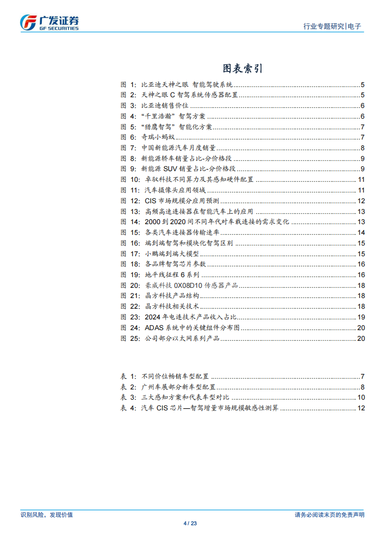 汽车电子&半导体行业专题报告：智驾渗透趋势明确，产业链公司成长空间广阔,汽车电子,半导体,智驾,产业链,汽车电子,半导体,智驾,产业链,第4张