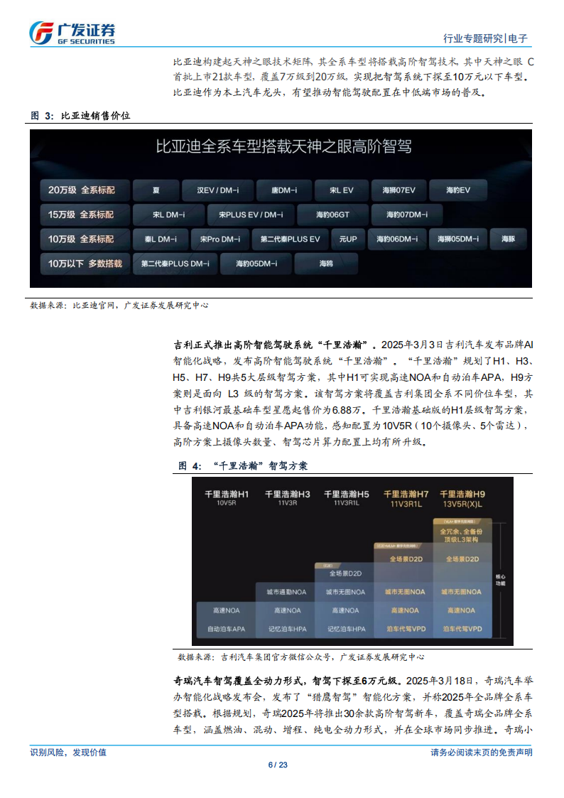 汽车电子&半导体行业专题报告：智驾渗透趋势明确，产业链公司成长空间广阔,汽车电子,半导体,智驾,产业链,汽车电子,半导体,智驾,产业链,第6张