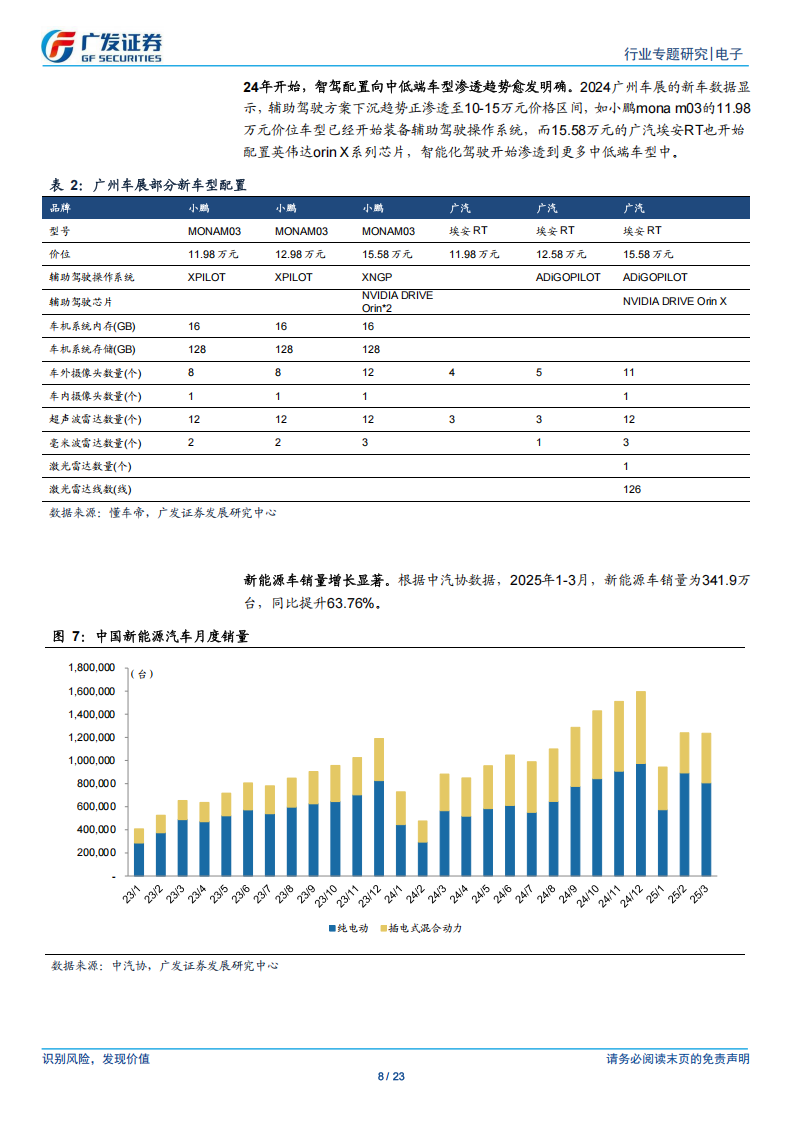 汽车电子&半导体行业专题报告：智驾渗透趋势明确，产业链公司成长空间广阔,汽车电子,半导体,智驾,产业链,汽车电子,半导体,智驾,产业链,第8张