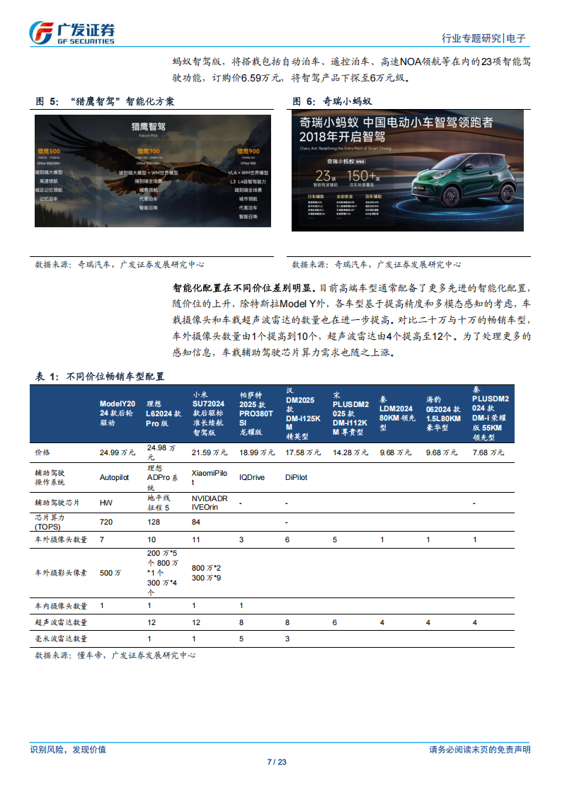 汽车电子&半导体行业专题报告：智驾渗透趋势明确，产业链公司成长空间广阔,汽车电子,半导体,智驾,产业链,汽车电子,半导体,智驾,产业链,第7张