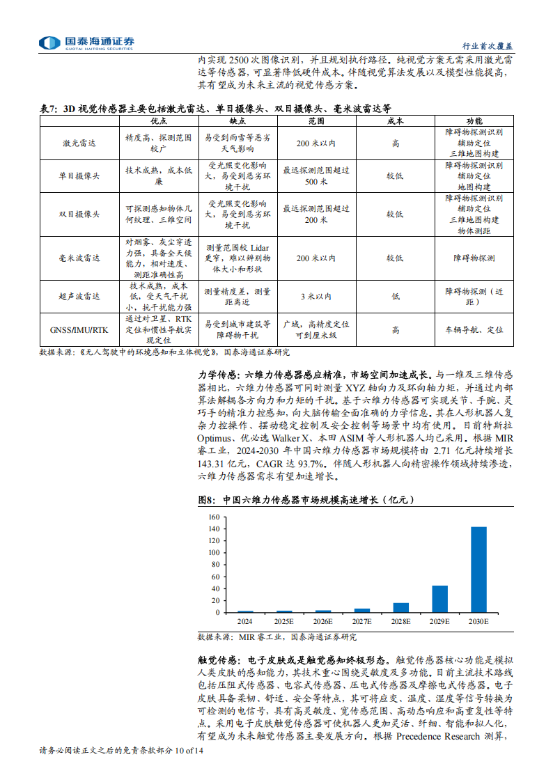 汽车电子行业分析：从“能动”到“灵动”，机器人智能化步入新篇章,汽车电子,机器人,智能化,汽车电子,机器人,智能化,第10张