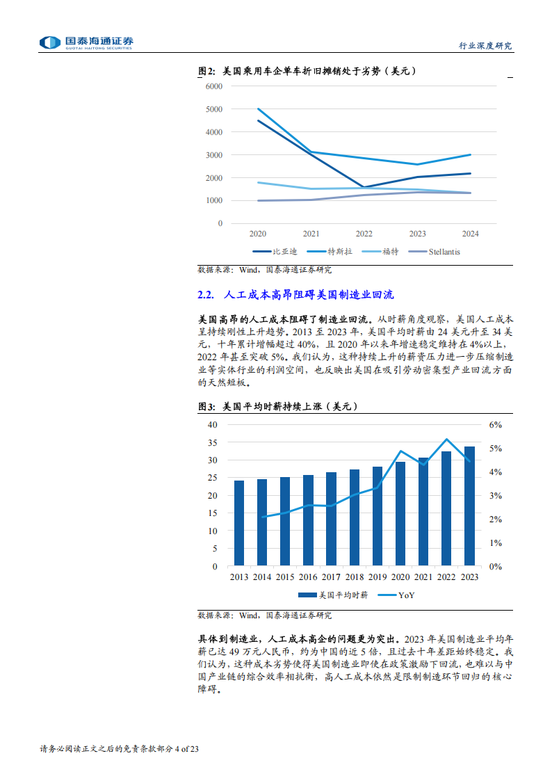 汽车行业美国汽车制造业回流难点分析：中资汽车制造业公司在美国的优势仍在,汽车,美国,汽车,美国,第4张