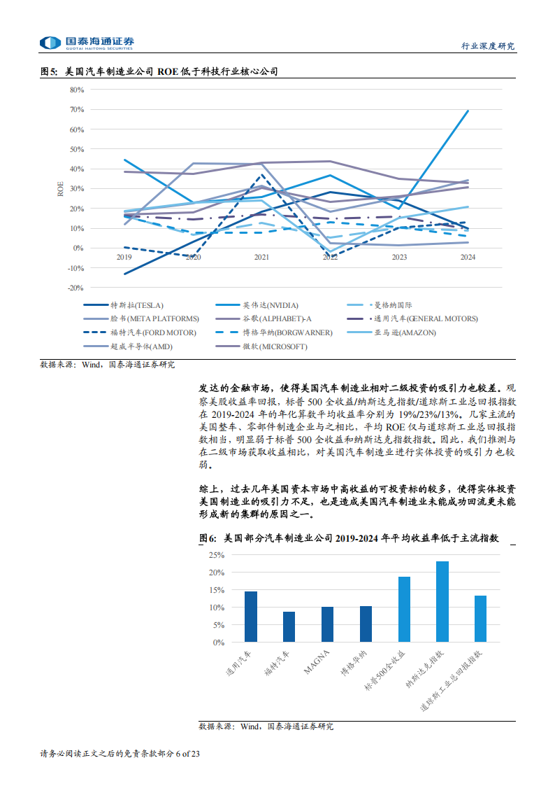 汽车行业美国汽车制造业回流难点分析：中资汽车制造业公司在美国的优势仍在,汽车,美国,汽车,美国,第6张
