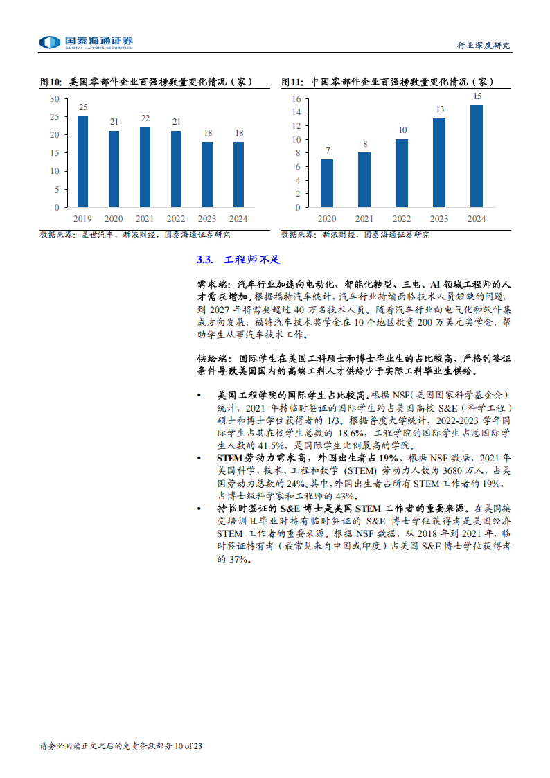 汽车行业美国汽车制造业回流难点分析：中资汽车制造业公司在美国的优势仍在,汽车,美国,汽车,美国,第10张