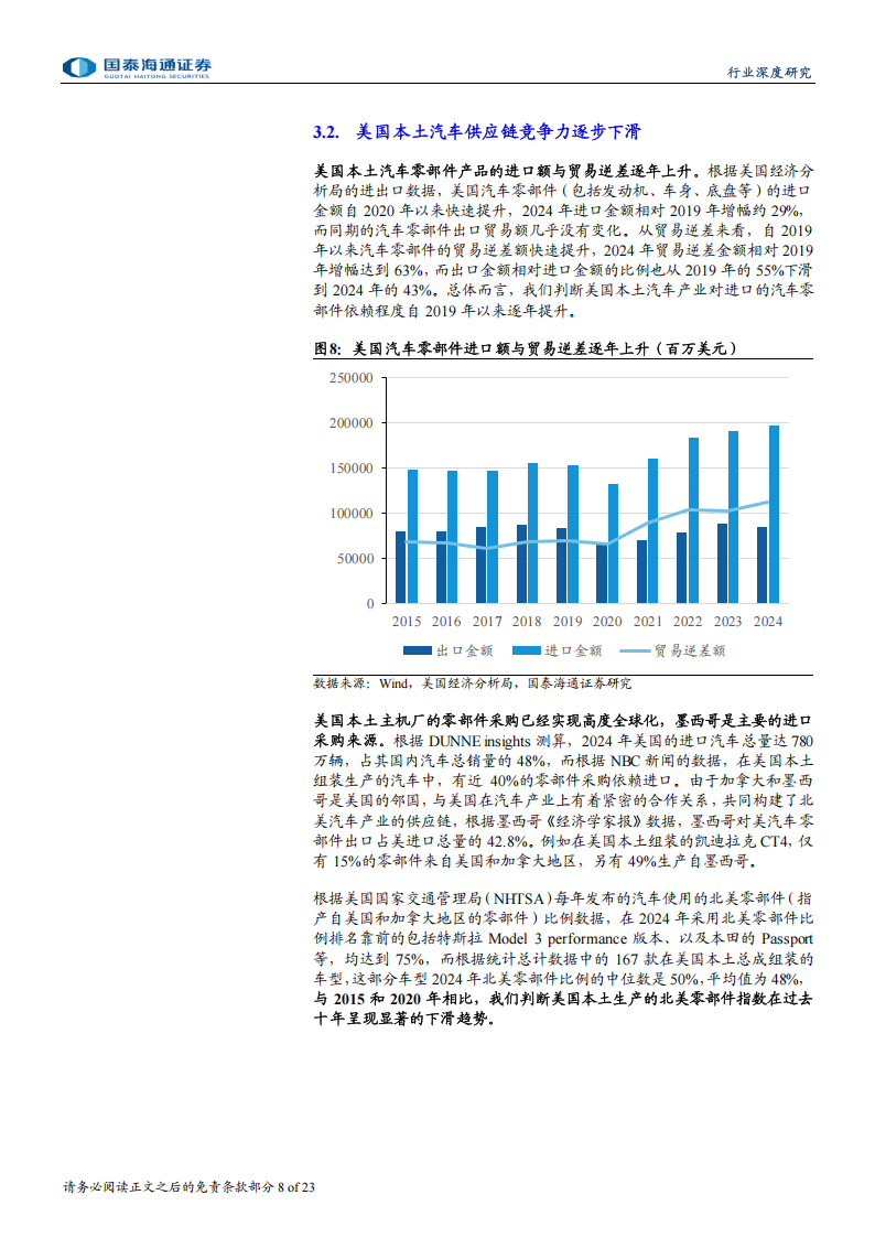 汽车行业美国汽车制造业回流难点分析：中资汽车制造业公司在美国的优势仍在,汽车,美国,汽车,美国,第8张