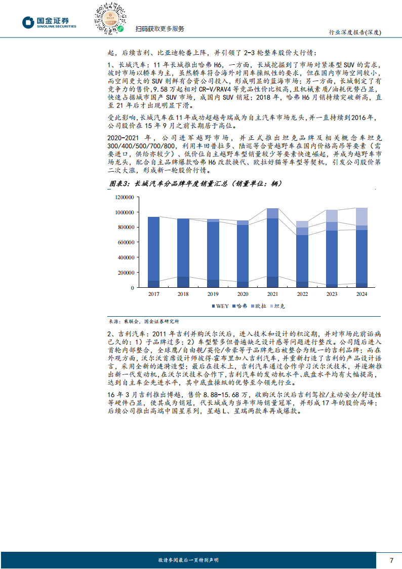 整车行业深度报告：市场竞争以产品为核心，产品策略下低成本路线为王,汽车,汽车,第7张