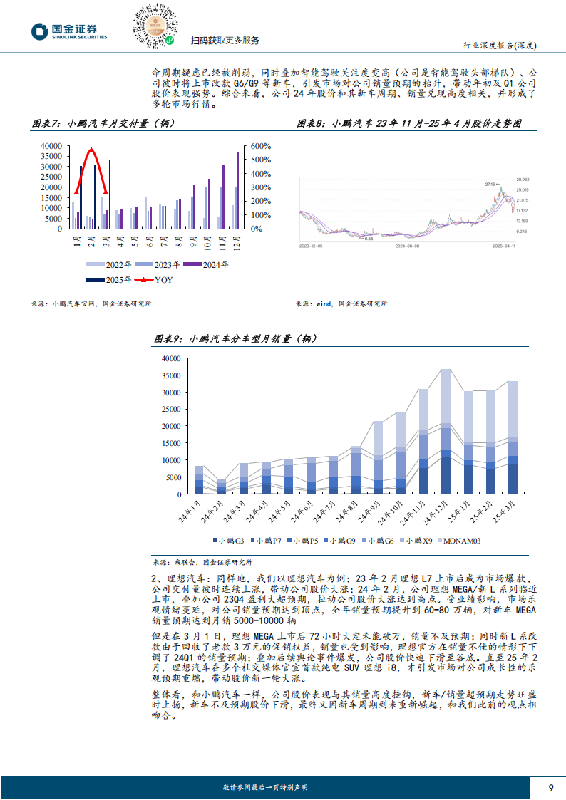 整车行业深度报告：市场竞争以产品为核心，产品策略下低成本路线为王,汽车,汽车,第9张
