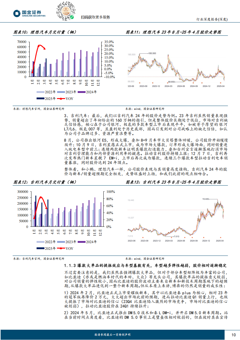 整车行业深度报告：市场竞争以产品为核心，产品策略下低成本路线为王,汽车,汽车,第10张