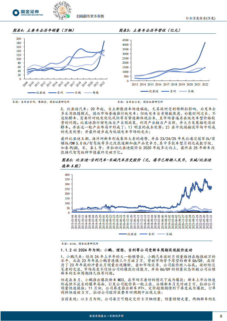 整车行业深度报告：市场竞争以产品为核心，产品策略下低成本路线为王,汽车,汽车,第8张