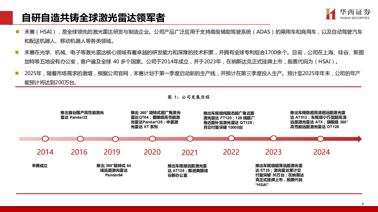 禾赛研究报告：乘智驾平权、具身智能东风，激光雷达龙头攻城略地,禾赛,智驾平权,激光雷达,禾赛,智驾平权,激光雷达,第5张