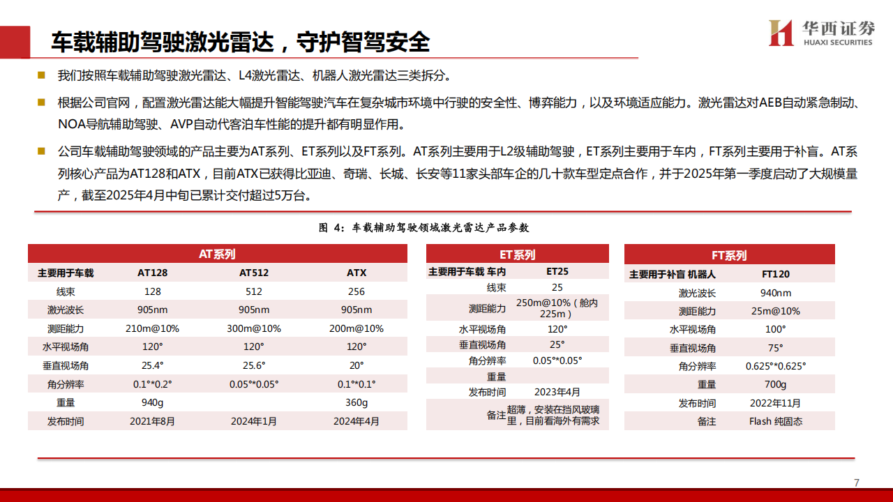 禾赛研究报告：乘智驾平权、具身智能东风，激光雷达龙头攻城略地,禾赛,智驾平权,激光雷达,禾赛,智驾平权,激光雷达,第8张