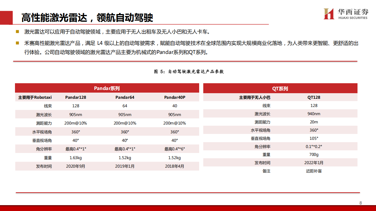 禾赛研究报告：乘智驾平权、具身智能东风，激光雷达龙头攻城略地,禾赛,智驾平权,激光雷达,禾赛,智驾平权,激光雷达,第9张