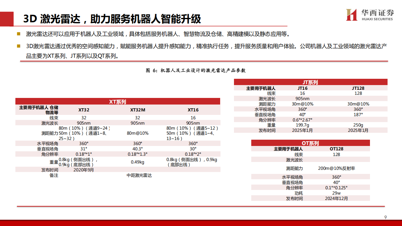 禾赛研究报告：乘智驾平权、具身智能东风，激光雷达龙头攻城略地,禾赛,智驾平权,激光雷达,禾赛,智驾平权,激光雷达,第10张