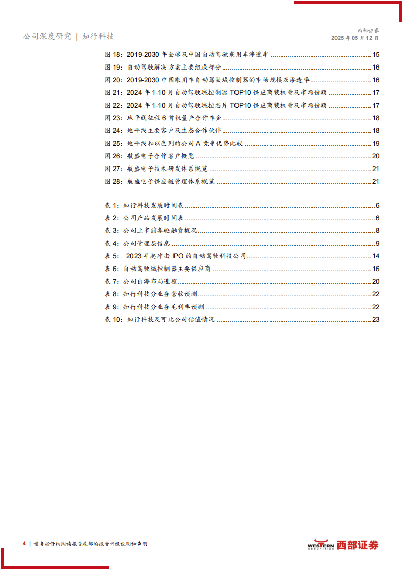 知行科技研究报告：软硬件全栈布局的智驾Tier1，出海&机器人加速拓展,知行科技,智驾,Tier1,出海,机器人,知行科技,智驾,Tier1,出海,机器人,第4张