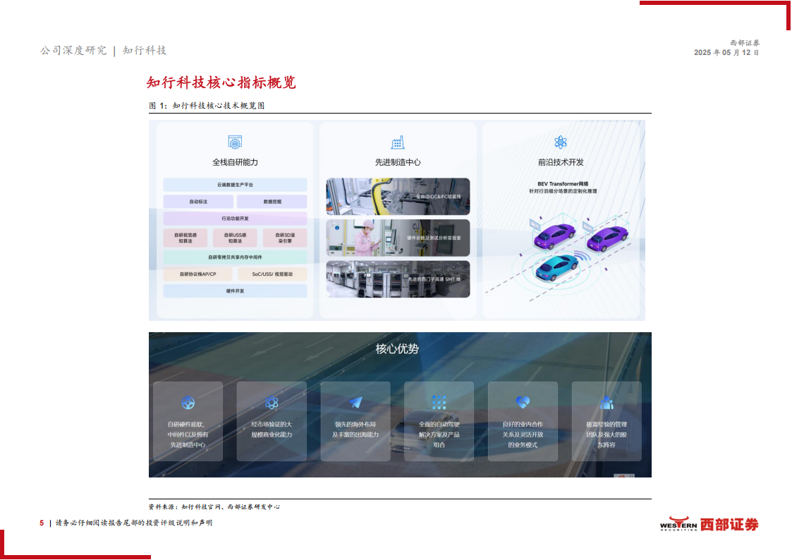 知行科技研究报告：软硬件全栈布局的智驾Tier1，出海&机器人加速拓展,知行科技,智驾,Tier1,出海,机器人,知行科技,智驾,Tier1,出海,机器人,第5张