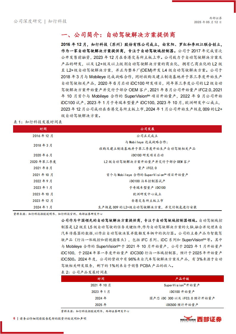知行科技研究报告：软硬件全栈布局的智驾Tier1，出海&机器人加速拓展,知行科技,智驾,Tier1,出海,机器人,知行科技,智驾,Tier1,出海,机器人,第6张