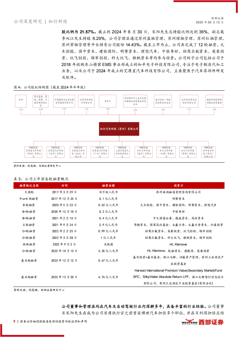 知行科技研究报告：软硬件全栈布局的智驾Tier1，出海&机器人加速拓展,知行科技,智驾,Tier1,出海,机器人,知行科技,智驾,Tier1,出海,机器人,第8张