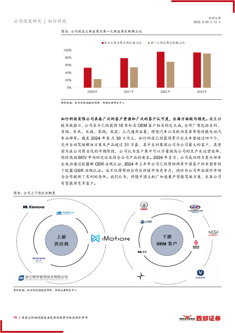 知行科技研究报告：软硬件全栈布局的智驾Tier1，出海&机器人加速拓展,知行科技,智驾,Tier1,出海,机器人,知行科技,智驾,Tier1,出海,机器人,第10张