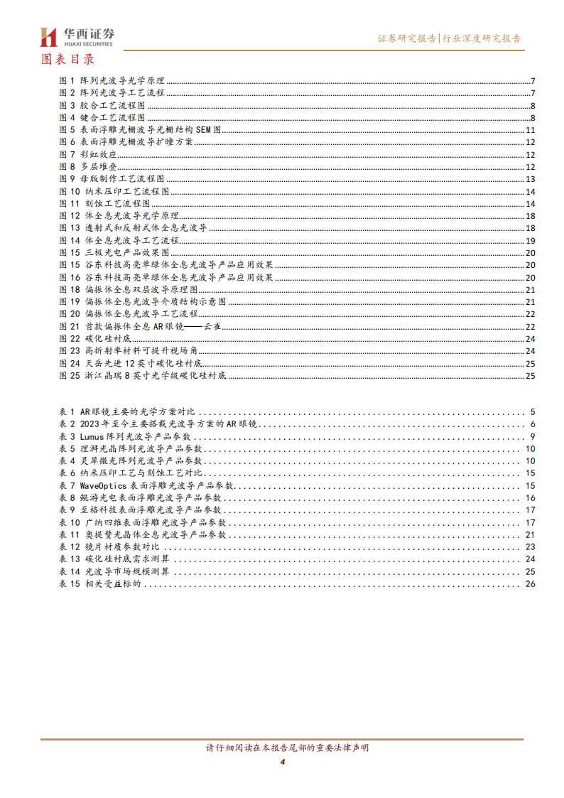 AIAR眼镜行业系列报告（二）：光学方案百花齐放，光波导升级趋势明确,AI,AR眼镜,AI,AR眼镜,第4张