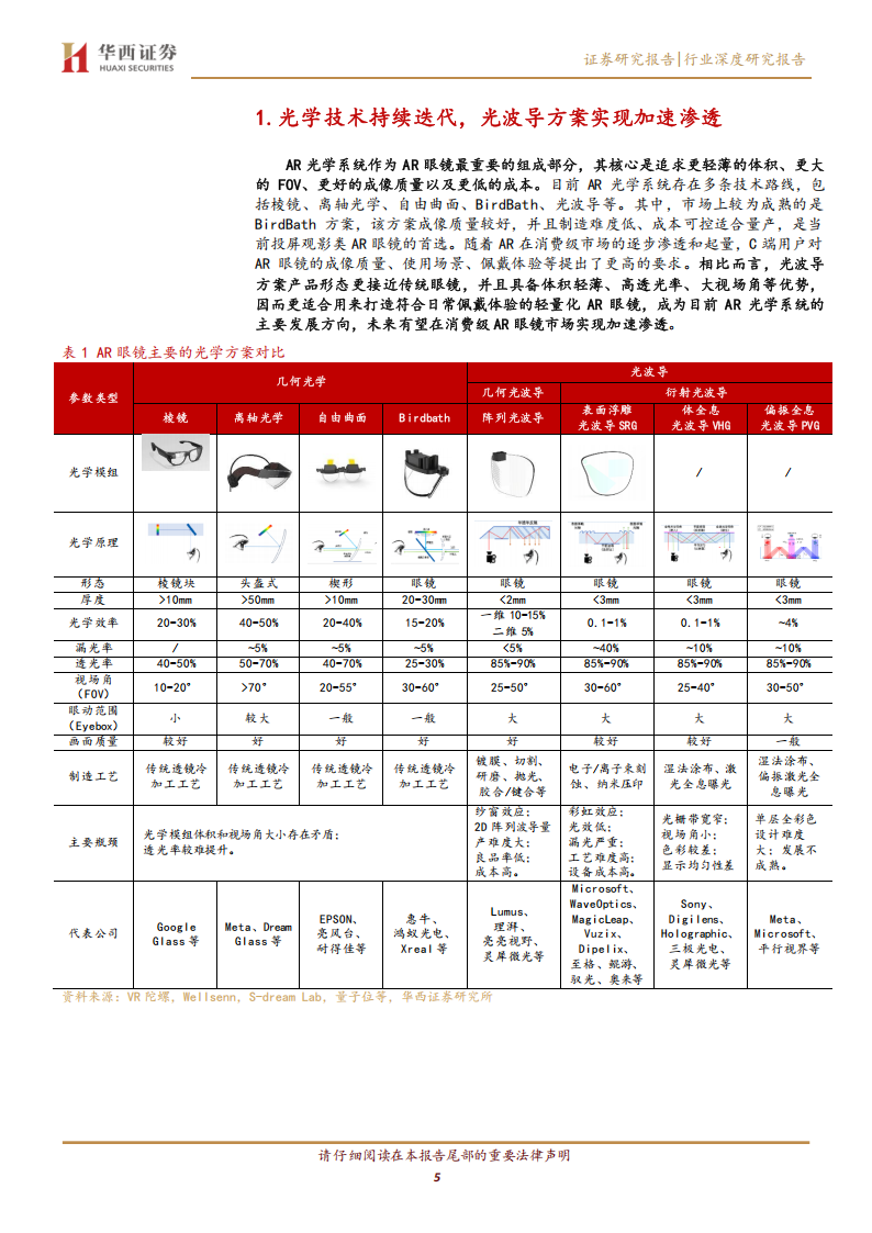 AIAR眼镜行业系列报告（二）：光学方案百花齐放，光波导升级趋势明确,AI,AR眼镜,AI,AR眼镜,第5张