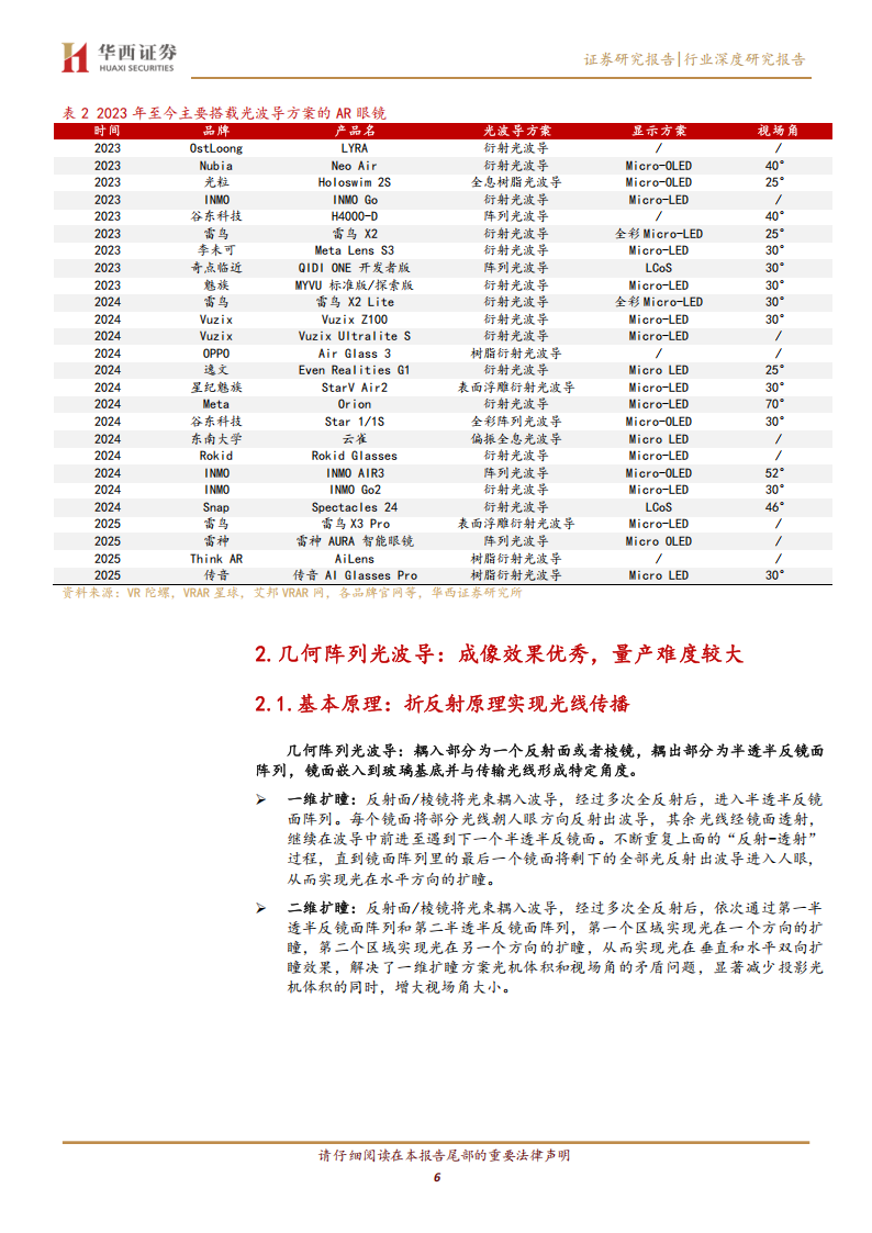 AIAR眼镜行业系列报告（二）：光学方案百花齐放，光波导升级趋势明确,AI,AR眼镜,AI,AR眼镜,第6张
