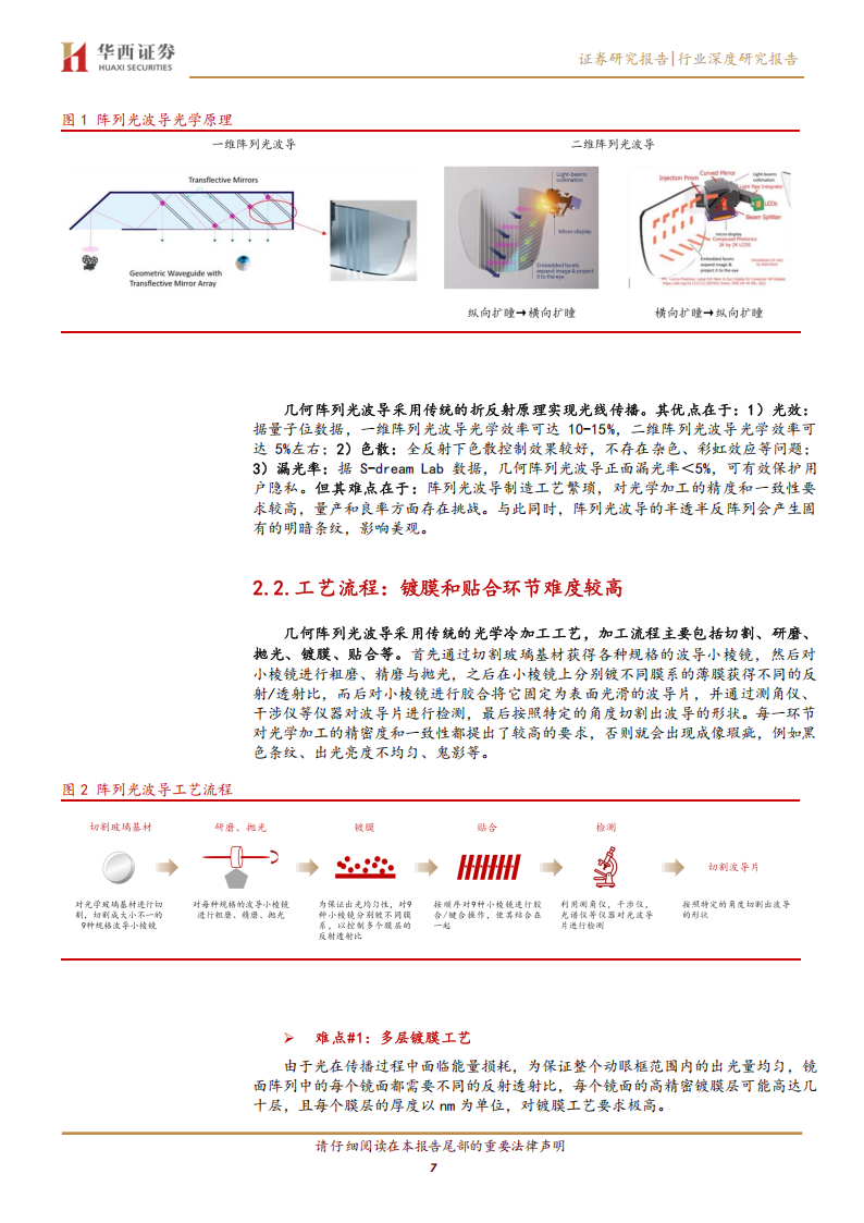 AIAR眼镜行业系列报告（二）：光学方案百花齐放，光波导升级趋势明确,AI,AR眼镜,AI,AR眼镜,第7张