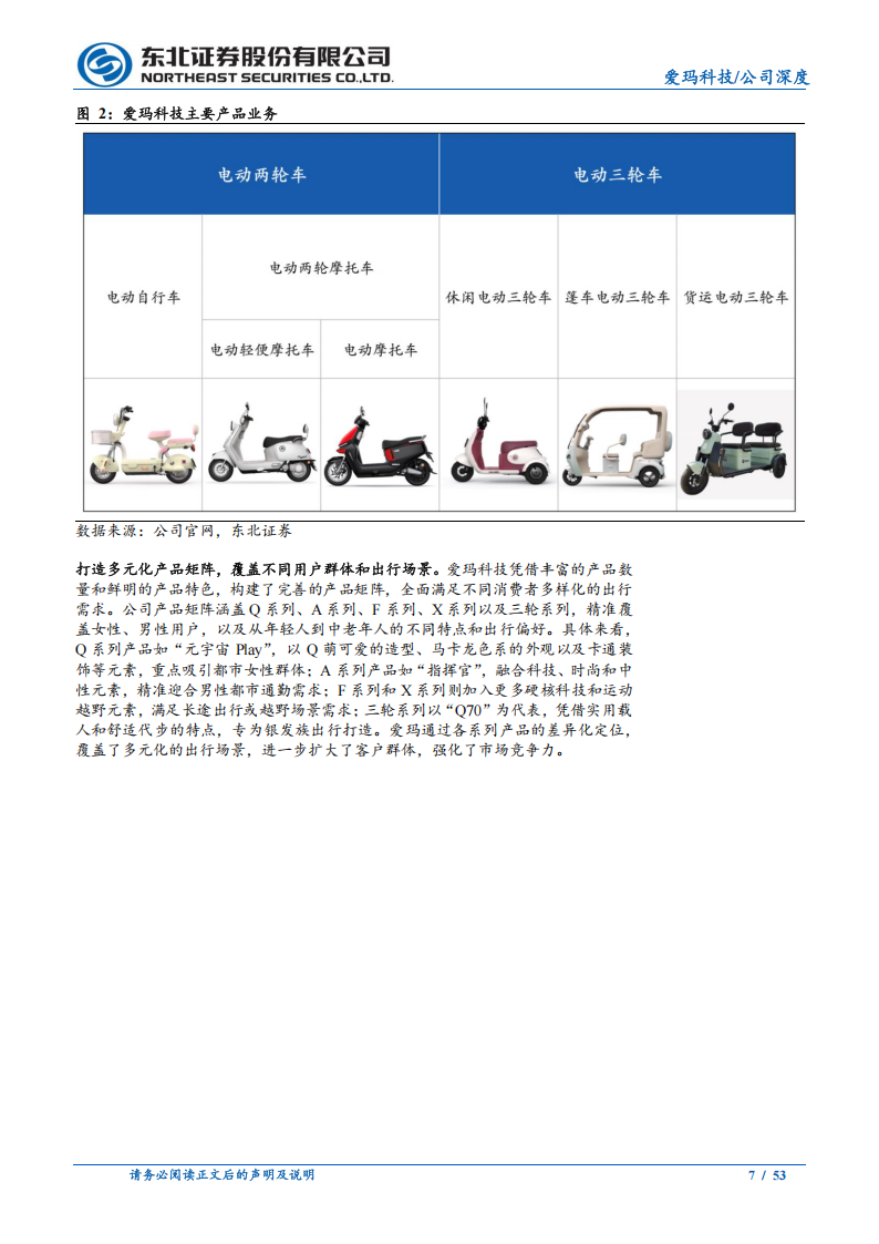 爱玛科技研究报告：电动两轮车龙头企业，高端化与全球化并举,爱玛科技,电动两轮车,爱玛科技,电动两轮车,第7张