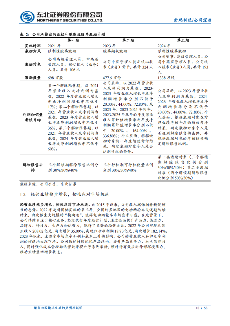 爱玛科技研究报告：电动两轮车龙头企业，高端化与全球化并举,爱玛科技,电动两轮车,爱玛科技,电动两轮车,第10张