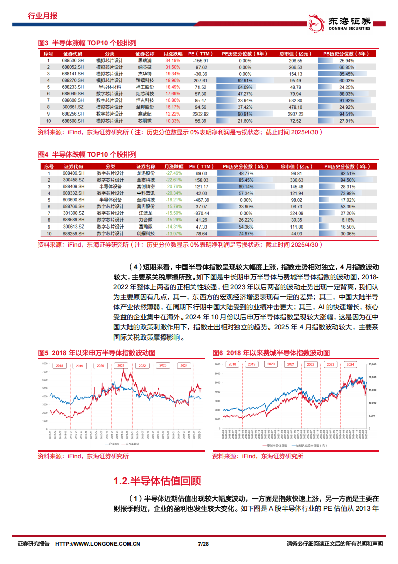 半导体行业4月份月报：AI芯片厂商业绩增长显著，关税摩擦加速半导体国产化进程,半导体,半导体,第7张