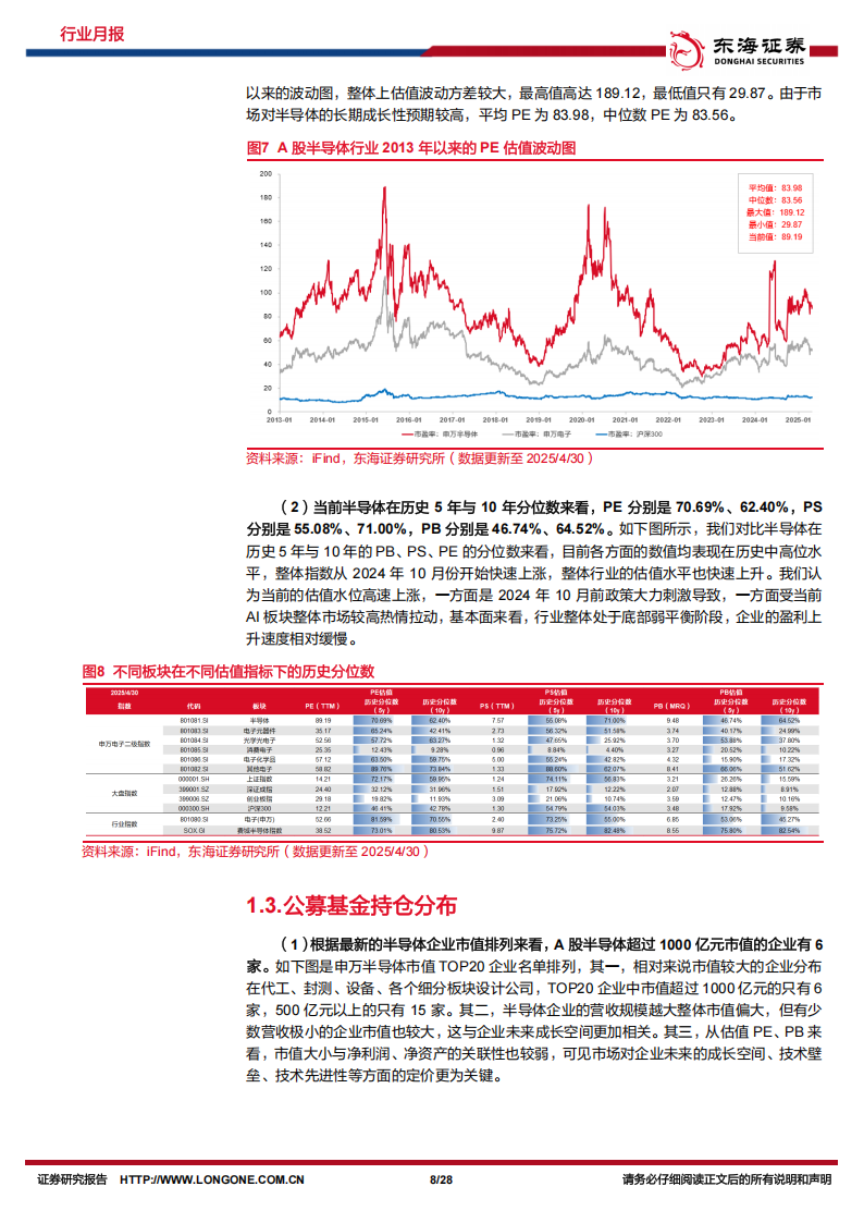 半导体行业4月份月报：AI芯片厂商业绩增长显著，关税摩擦加速半导体国产化进程,半导体,半导体,第8张